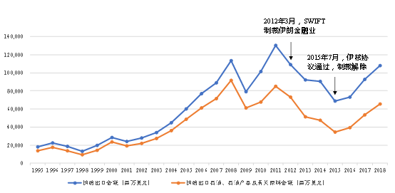 美元霸权下 Swift也不得不 认敌作父 有鱼财经