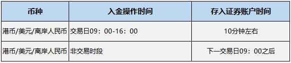 银证-存入资金到账时间