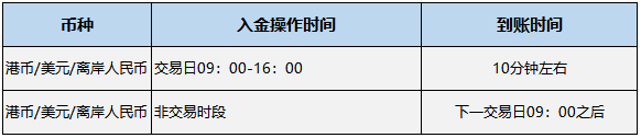 银证-提取资金到账时间